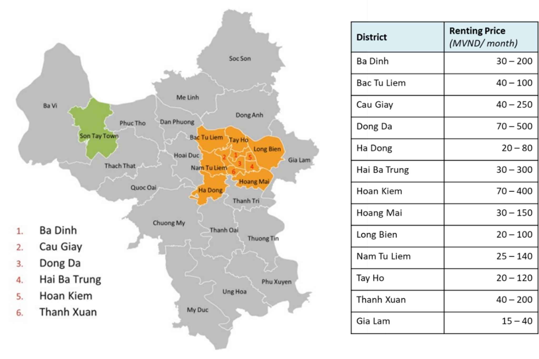 tham khảo giá thuê năm 2025 ở hà nội
